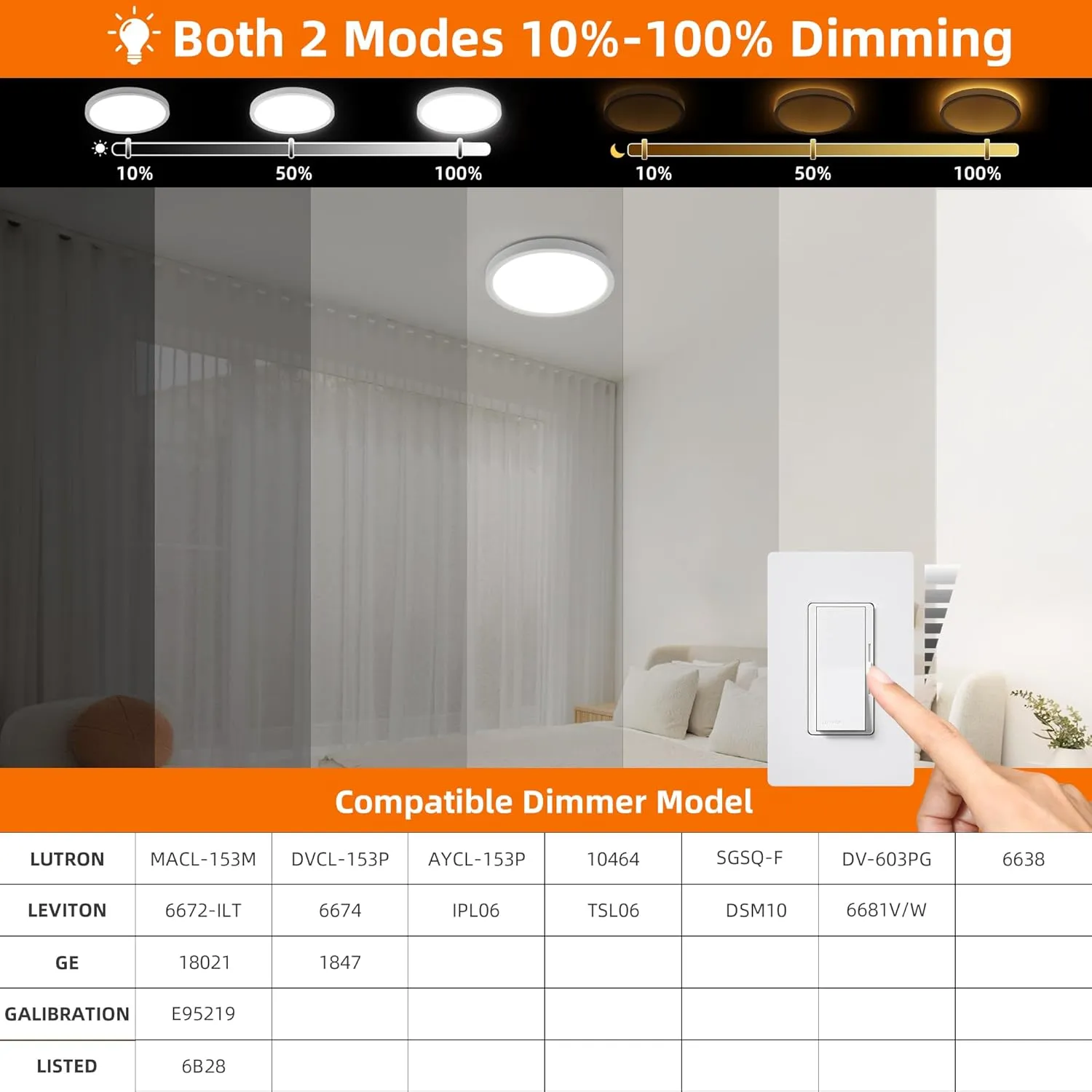 12 Inch Flush Mount LED Ceiling Light with Night Light, 24W, 2400lm, Selectable 3000K/4000K/5000K, Flat Lights for Bedroom, Kitchen, White (2Pack)