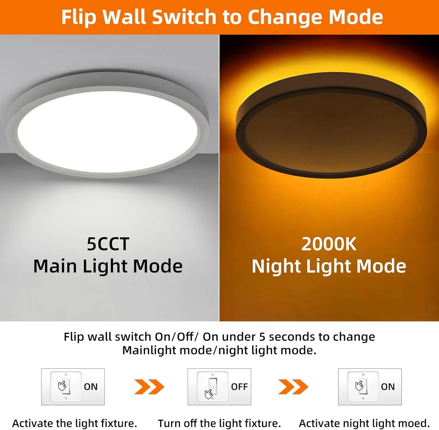12 Inch Flush Mount LED Ceiling Light with Night Light, 24W, 2400lm, Selectable 3000K/4000K/5000K, Flat Lights for Bedroom, Kitchen, White (2Pack)