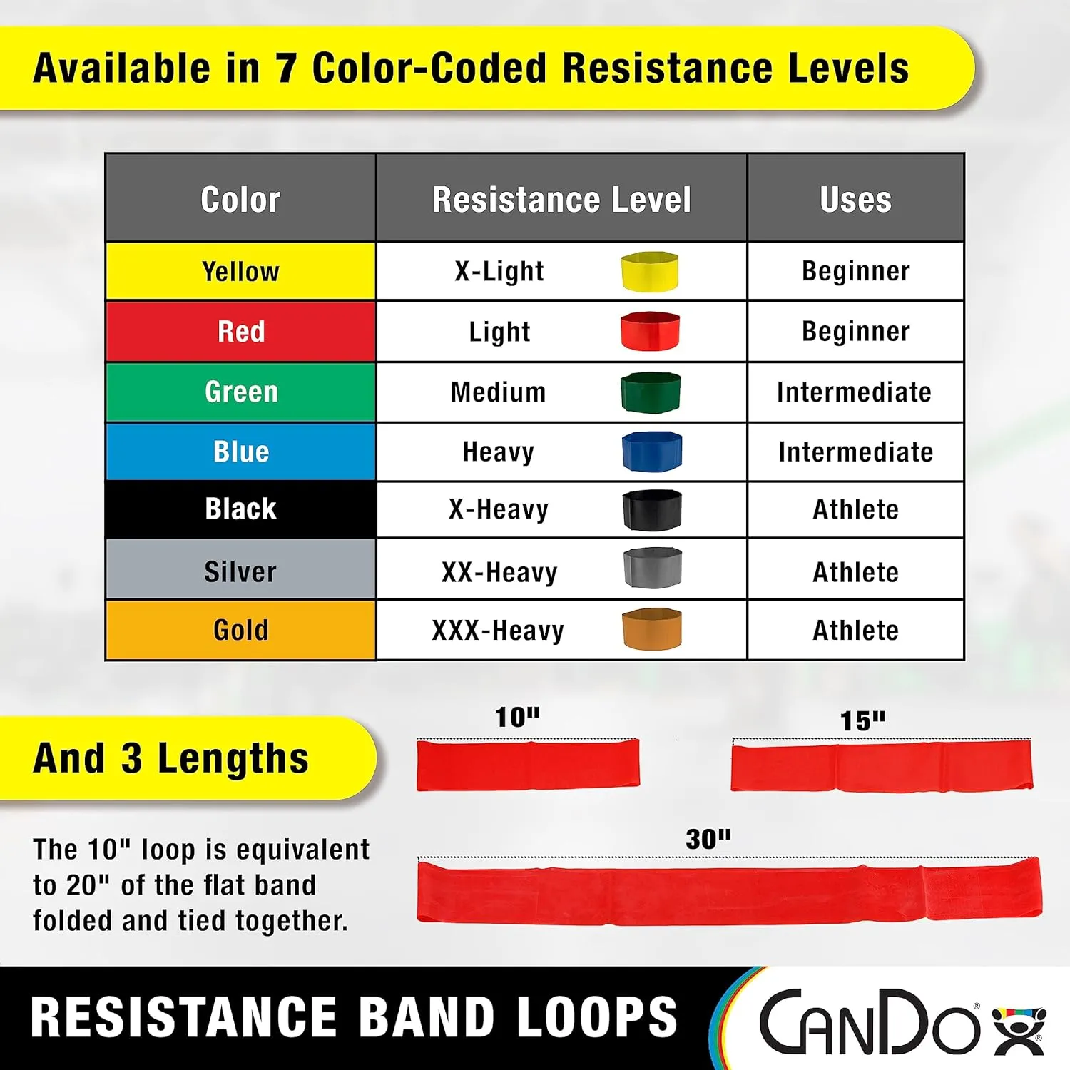 Cando Exercise Loops - Arms - 10"