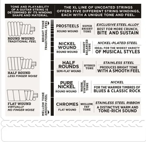 D'Addario Chromes Bass, Light, Long Scale, 45-100 Bass Guitar Strings - ECB81