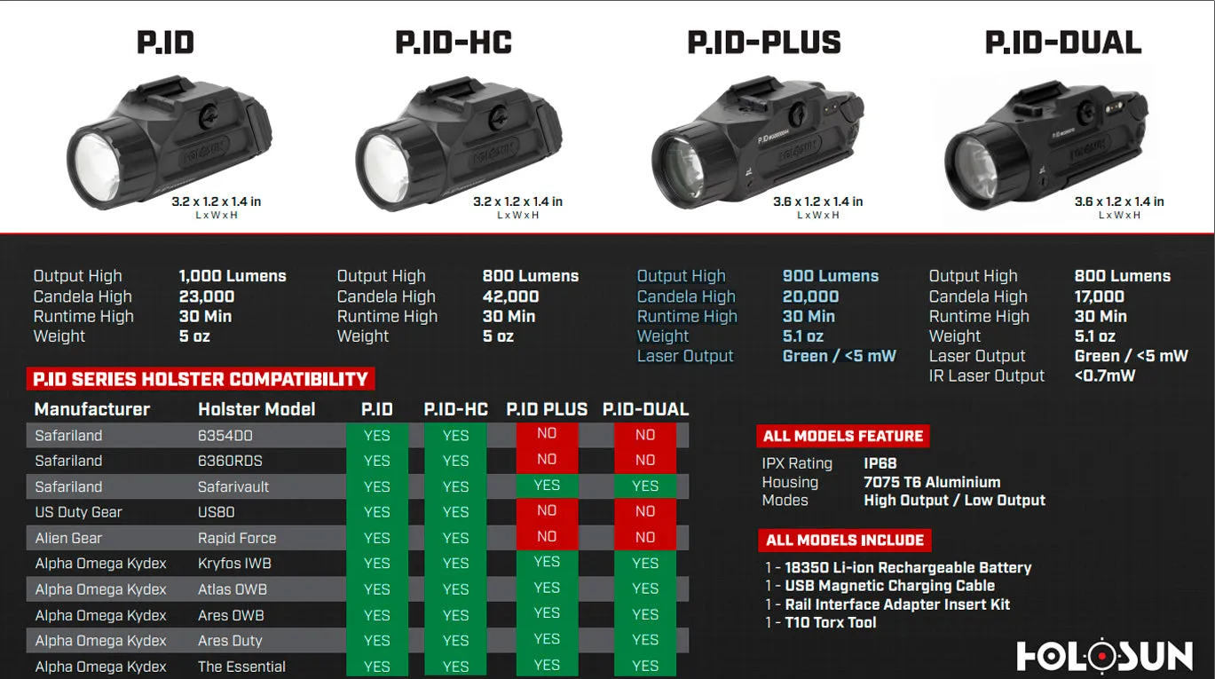 Holosun P.ID 1000/500 Lumen White Light