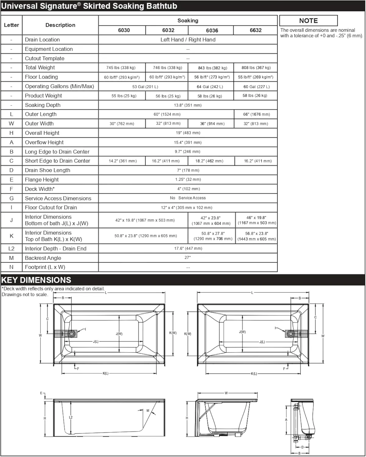 Jacuzzi SIGNATURE Acrylic Skirted Bathtub, Soaking Sanctuary, Slip Resistant, Left Drain Placement, 60" (L) x 36" (W), Rectangle Flat Front, Access Panel, Oyster