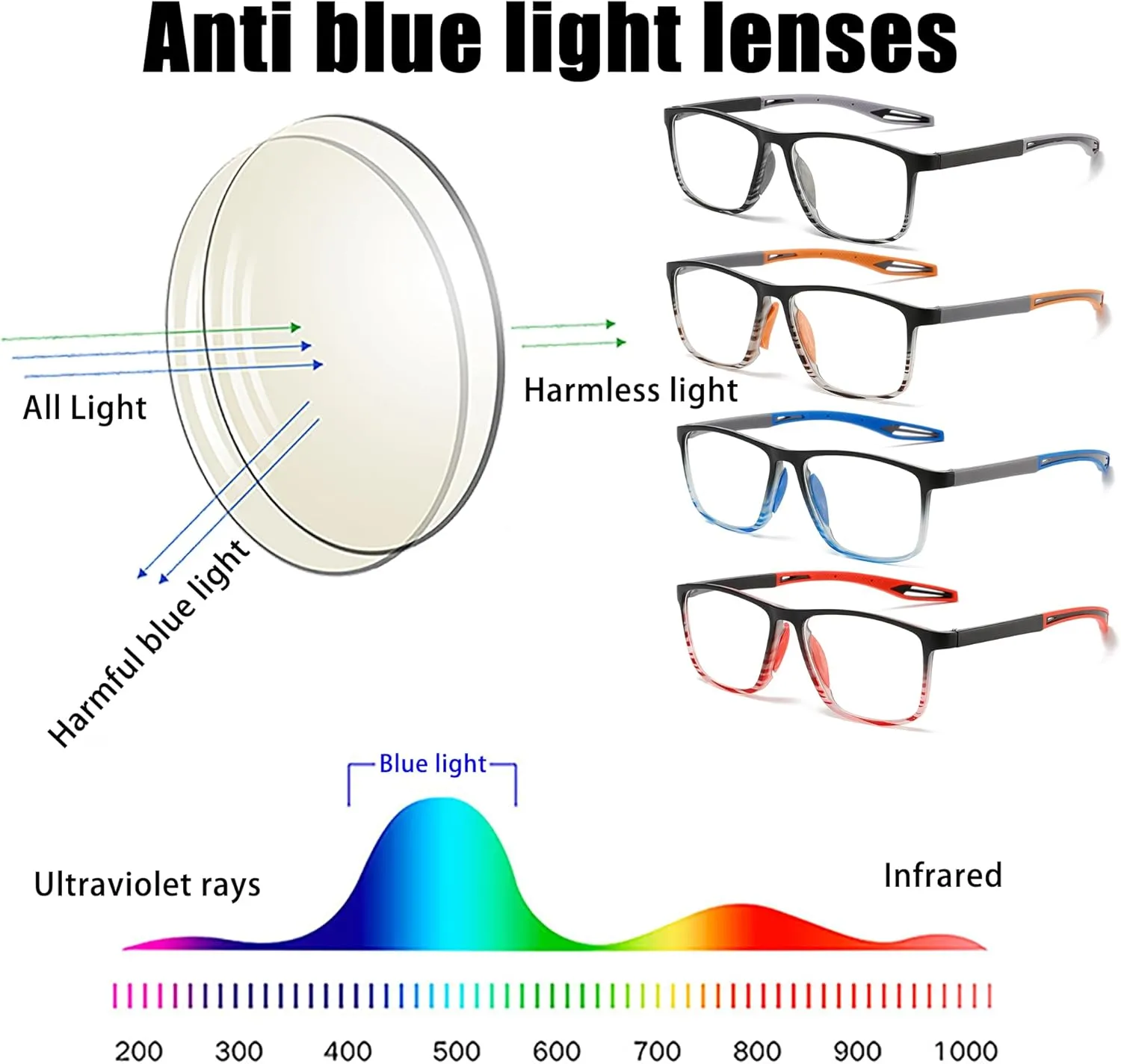 Reading Glasses Men 2 Pairs Sports Style Comfortable and Flexible Blue Light Blocking Readers for Men