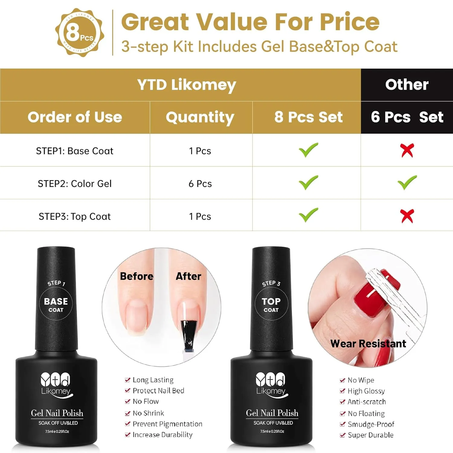 YTD Likomey Color Changing Gel Nail Polish Set,6 Colors with Base and Top Coat Kit,Mood Temperature Change Colors,Gift Red Green Blue Ombre Thermal Manicure UV Gel,8 Pcs 7.5 ml